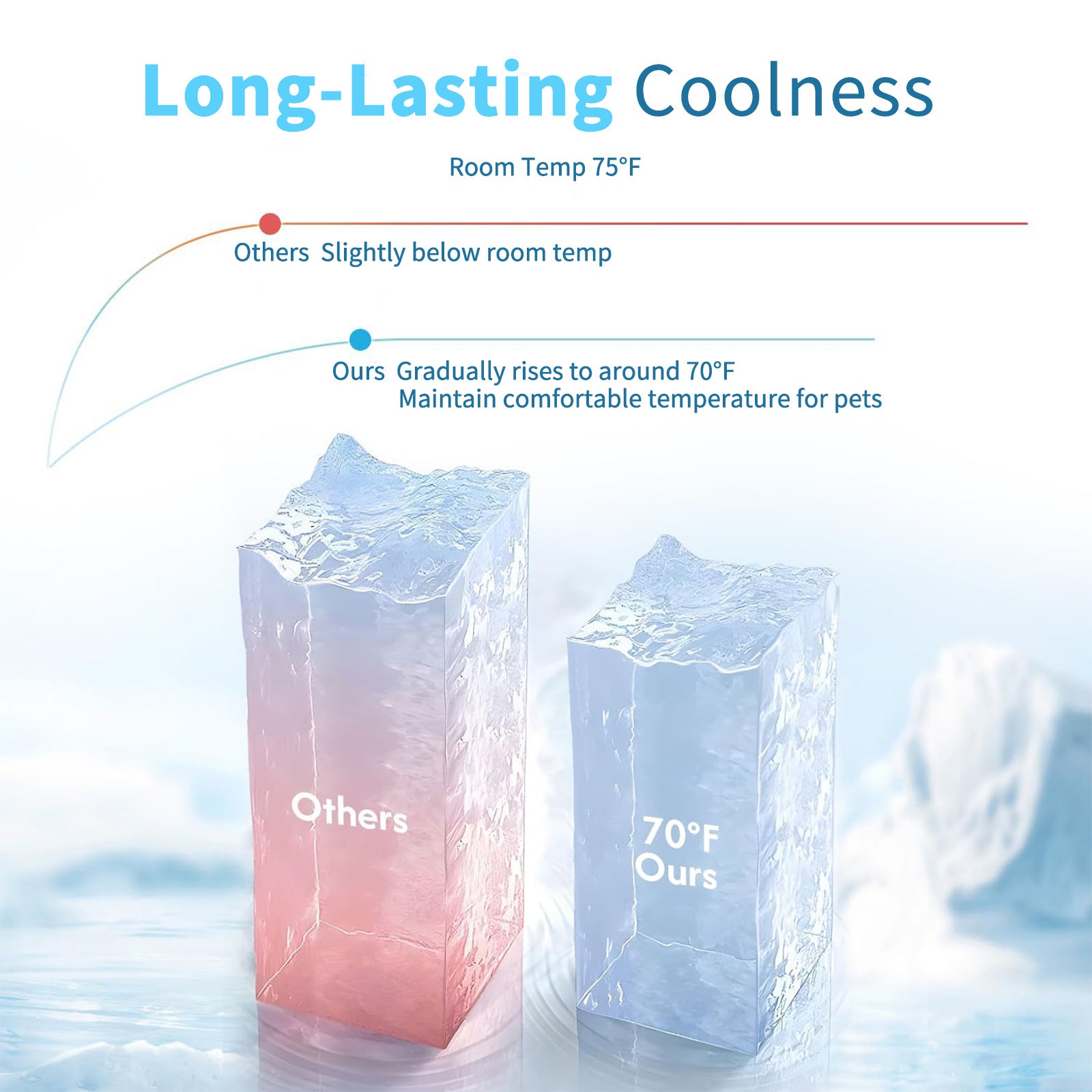 Aura Elite Indestructible Ice Silk Cooling Bed  Pro-Grade Bite Resistance